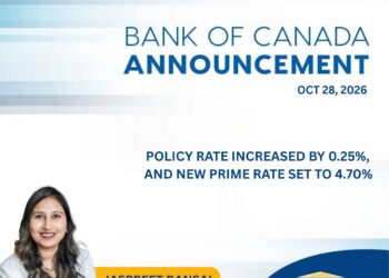 Bank of Canada rate update